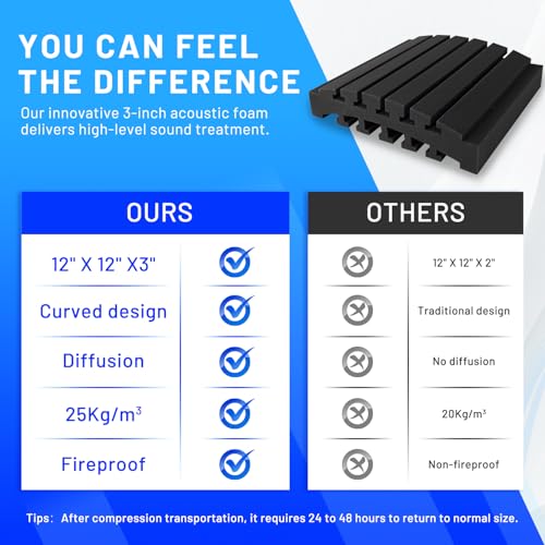 Focusound 24 Pack Curved Acoustic Foam Panels 3" x 12" x 12" Sound Proof Foam Panels Soundproofing Noise Cancelling Wedge Panels for Home Office Recoding Studio with 150 PCS Double-Side Adhesive - Image 5