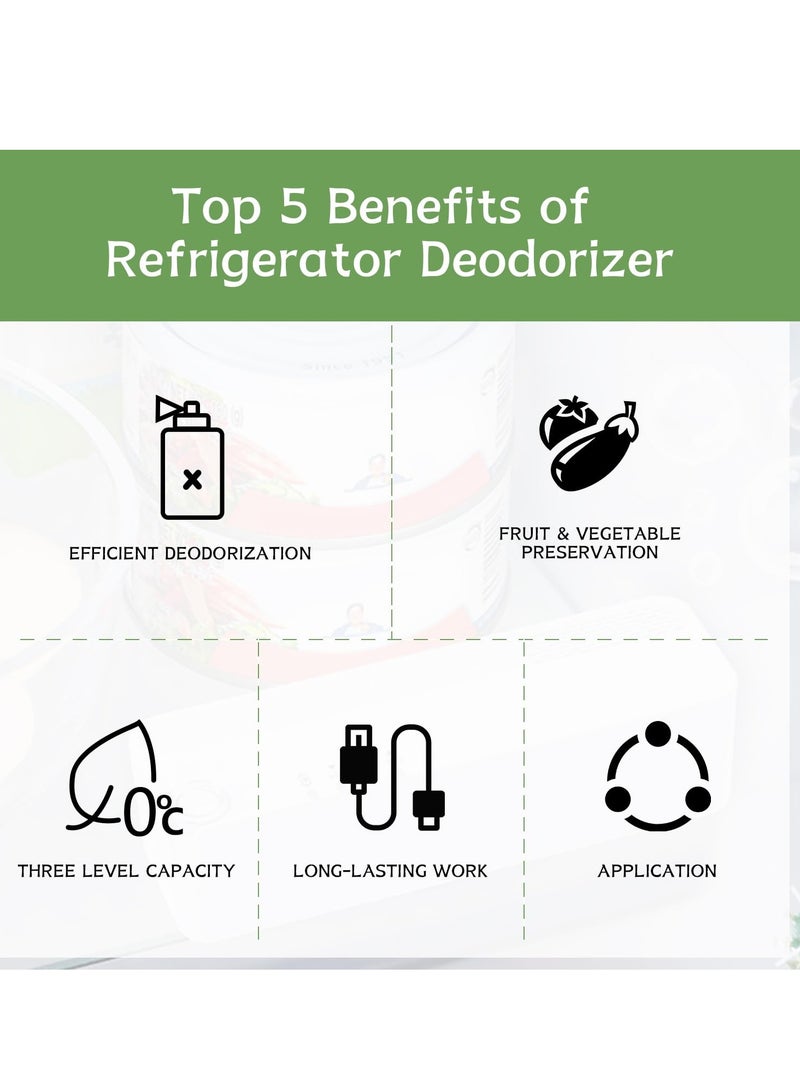 SYOSI Fridge Deodorizer, Mini USB Portable Rechargeable Refrigerator Deodorizer, Reusable Refrigerator Odor Eliminator, Eco-Friendly Alternative to Baking Soda, Charcoal Absorbers - Image 3