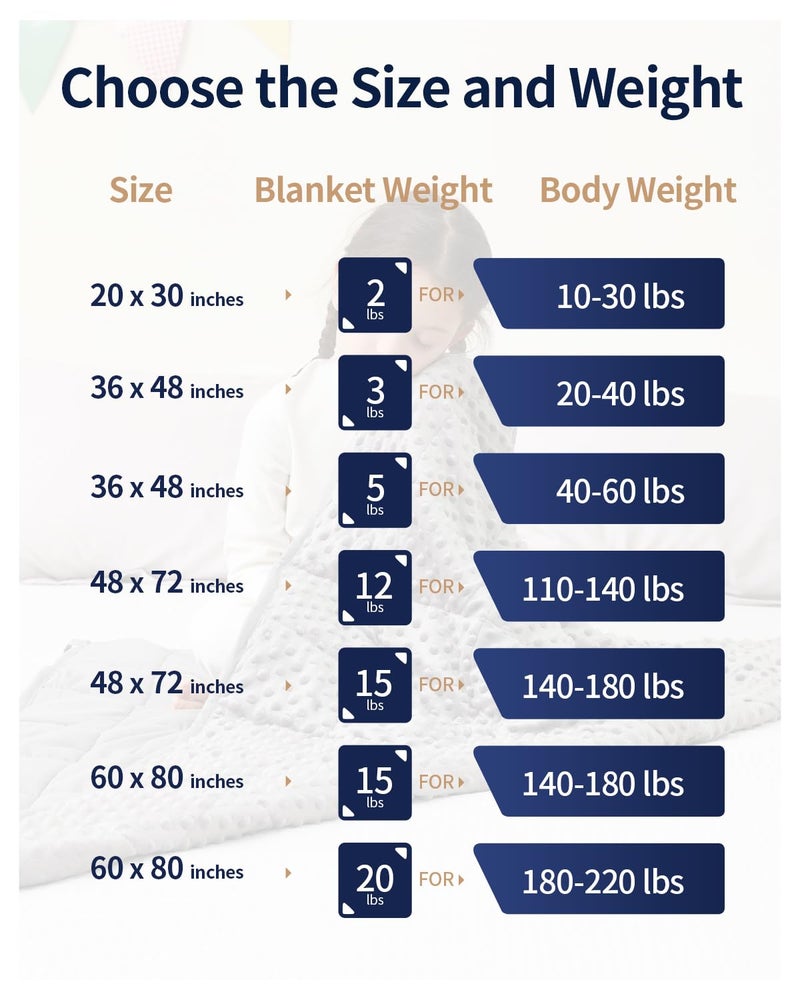 Mr. Sandman Weighted Blanket 3LBS 36 x 48 Inches  Minky Dots Heavy Blanket with Glass Beads  Soft and Cooling for School and Home  Grey - Image 5