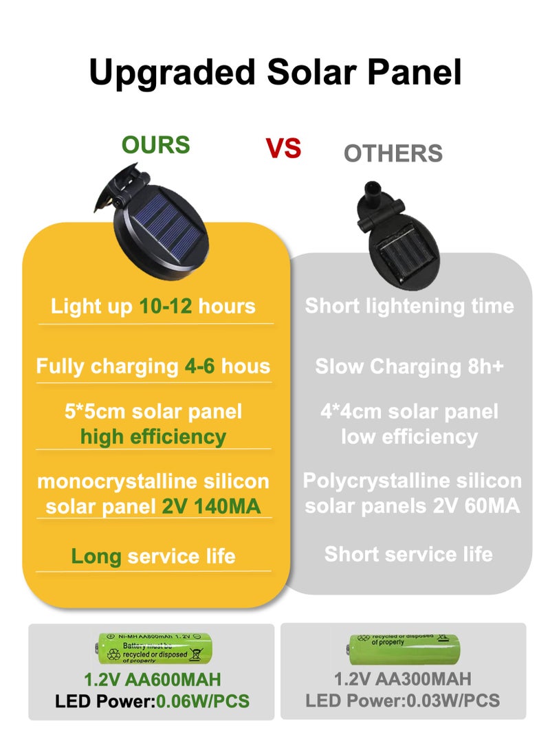 YooA 4-pack of 20-LED Solar Firefly Courtyard Lights | Plug-in Swaying Outdoor Garden Decor Waterproof Lights with 2 Modes(Always on + Flash) PVC Lights and Highly Flexible Wires, Swaying in Wind, Ideal for Yard Patio Pathway Lawn Pathway Decor - Image 4