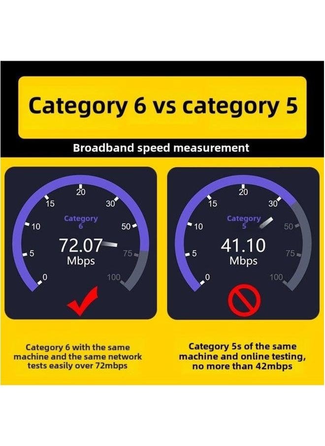Generic Gigabit Super Six Kinds Of Ultra-fast Network Cable Household 1m5m10m20m Outdoor High-speed Crystal Head Router Cable-Color:Gigabit Category 6 Black 【silver Plated Head】 【gigabit Universal High Spee  - Image 4
