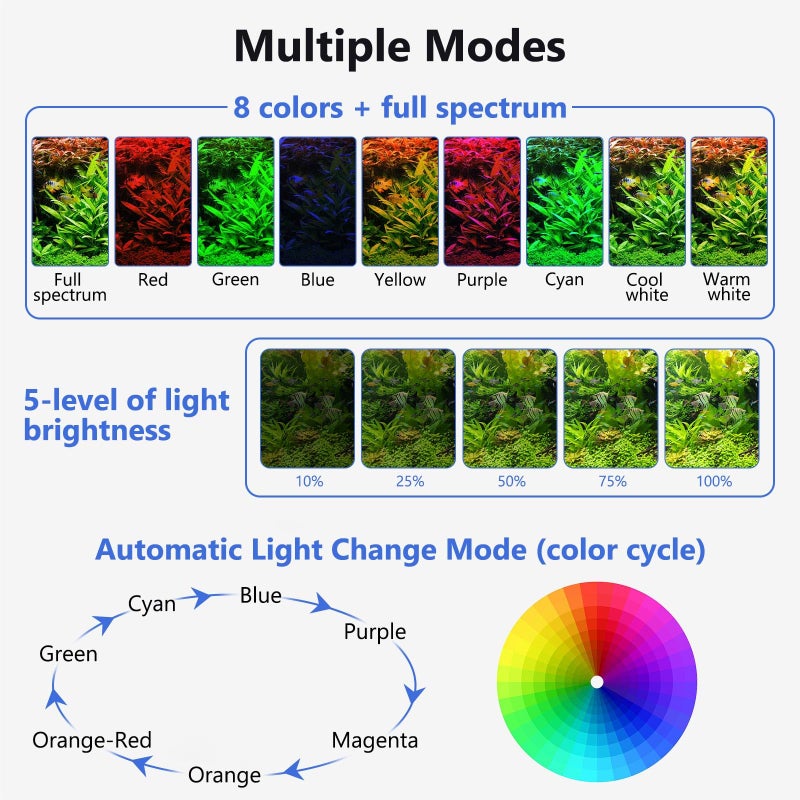 fishkeeper Clip On Aquarium LED Light, 24/7 Mode Full Spectrum Fish Tank Light with Timer, Adjustable 8 Color / 5 Brightness Simulate Sunrise-Day-Sunset-Moon for 7.87-12.99 inch Planted Tank 9W - Image 4