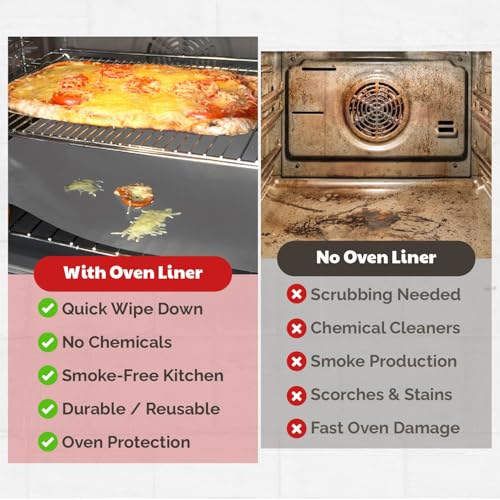 Cooks Innovations Non-Stick Oven Protector Mat - 2 Heavy Duty Nonstick Oven Rack Liners to Protect Convection, Electric, Gas, & Microwave Ovens - BPA & PFOA Free Heat Resistant Baking Mat - Image 4