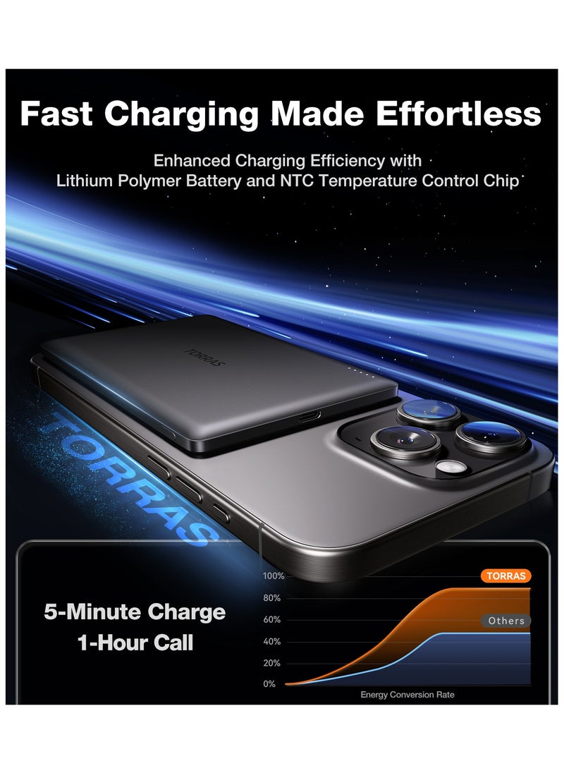TORRAS MiniMag Power Bank, Ultra Slim 5,000mAh Wireless Portable Charger with USB-C Cable, Fast Charging Magnetic Battery Pack, Magsafe-Compatible Charger for iPhone 16/15/14/13/12, Glacier Gray  - Image 3