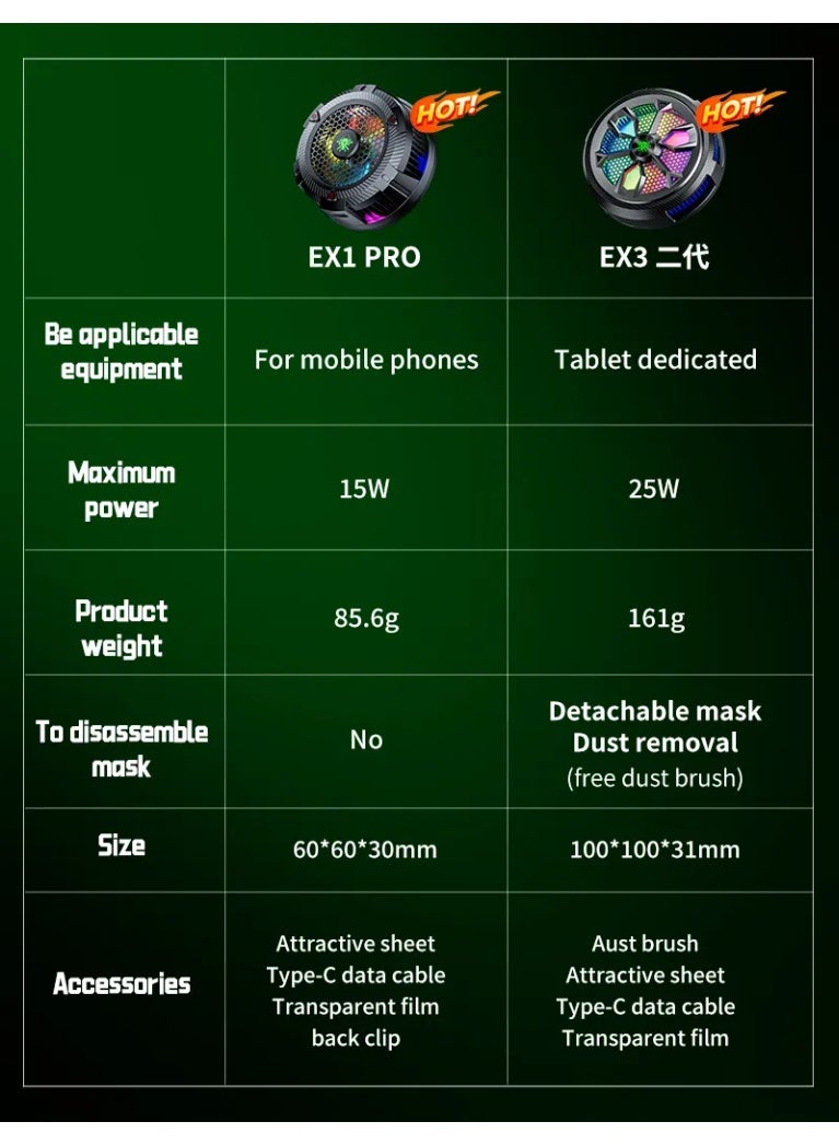 بليكستون مروحة التبريد Plextone EX1 Pro مع إضاءة RGB مبرد محمول للهواتف المحمولة وأجهزة iPad مع أشباه الموصلات لتبريد هواتف الألعاب 15 واط مع سرعتين مختلفتين وضع التبريد الفائق ووضع التبريد العادي - Image 4