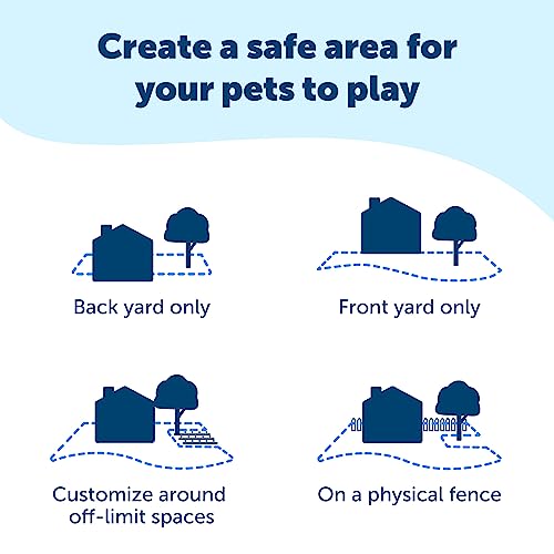 PetSafe 2-Dog Basic In-Ground Fence System - Easy Install Electric Pet Barrier with Visual Cue Boundary Flags, 2 Waterproof Collars & Indoor Transmitter - Long-Lasting Training System - Image 4