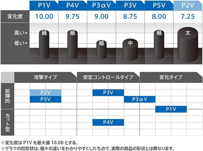 VICTAS Curl P1V - Long Pips Table Tennis Rubber - Image 3