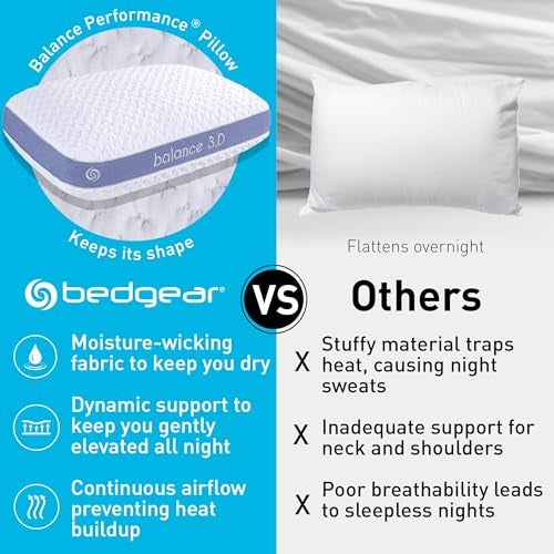 Bedgear Balance Performance Pillow – 3.0 - Moisture Wicking Bed Pillow for All Sleep Positions - Medium Firmness Bed Pillow - Washable Removable Cover – 20" W x 26" L x 6.5" H - Image 4