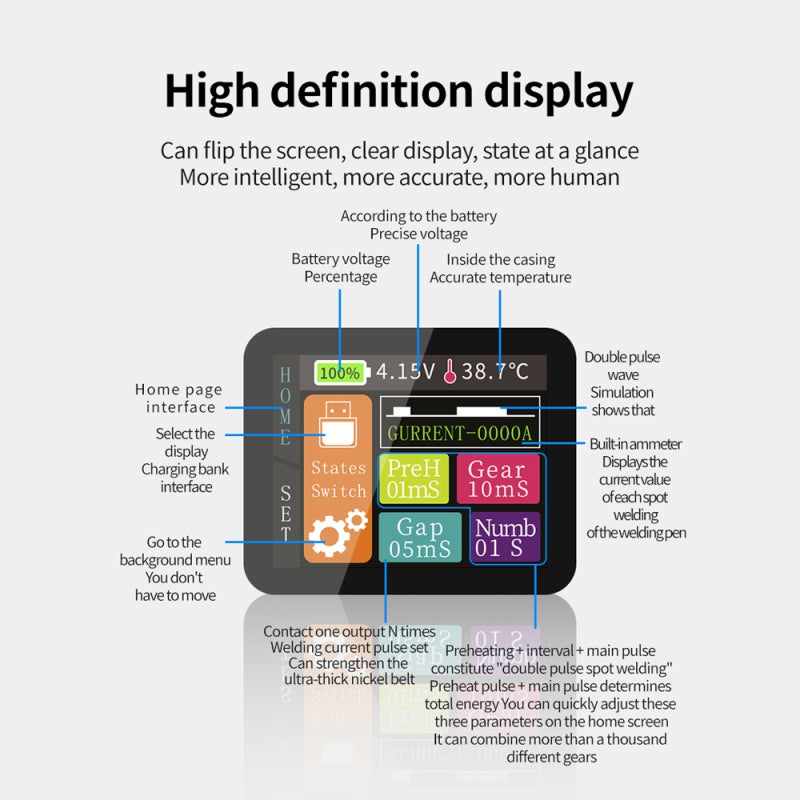 Spot Welding Machine: Multicolor, Digital Display - Adjustable Parameters Lithium Battery Welding Device for DIY Battery Maintenance, Electronic Repair Enthusiasts - Image 2