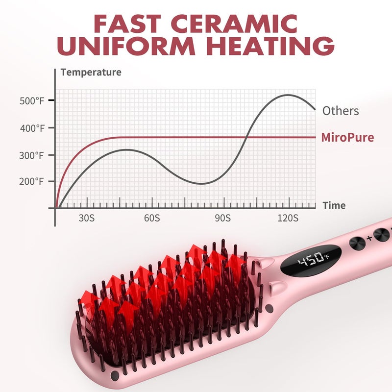 miropure Enhanced Hair Straightener Heat Brush by , 2-in-1 Ceramic Ionic Straightening Brush, Hot Comb with Anti-Scald Feature, Auto Temperature Lock & Auto-Off Function (Pink) 4 Piece Set - Image 4