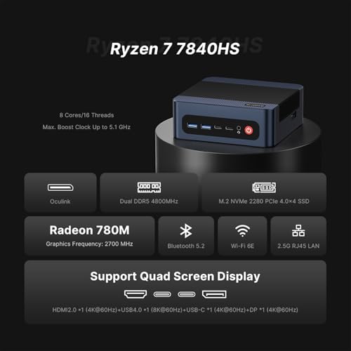 BOSGAME M4 Oculink Mini PC Ryzen 7 7840HS, 8K 60Hz USB4 Radeon 780M GPU Gaming Computers, 11 Pro-OS Desktop PC, 32GB DDR5 RAM, 1TB PCIe 4.0 NVMe 2280 SSD, Wi-Fi6, BT 5.2 - Image 2
