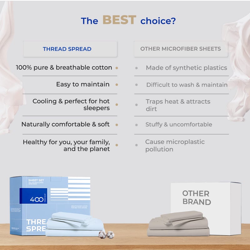 THREAD SPREAD 100% Cotton Sheets King Size - 400 Thread Count 4 Piece 100% Cotton Sheets for King Bed  Deep Pocket King Size Cotton Sheets Set for Hot Sleepers  Soft Cooling Luxury Sheets (Light Blue)