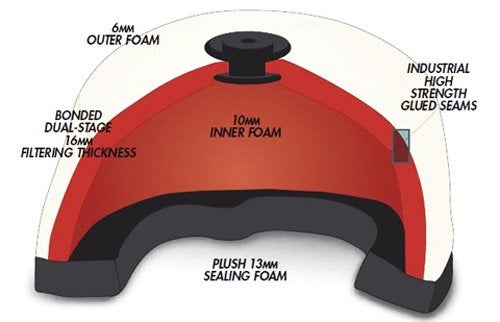 Maxima Racing Oils AFR-3401-00 ProFilter Ready-To-Use Air Filter - Image 2