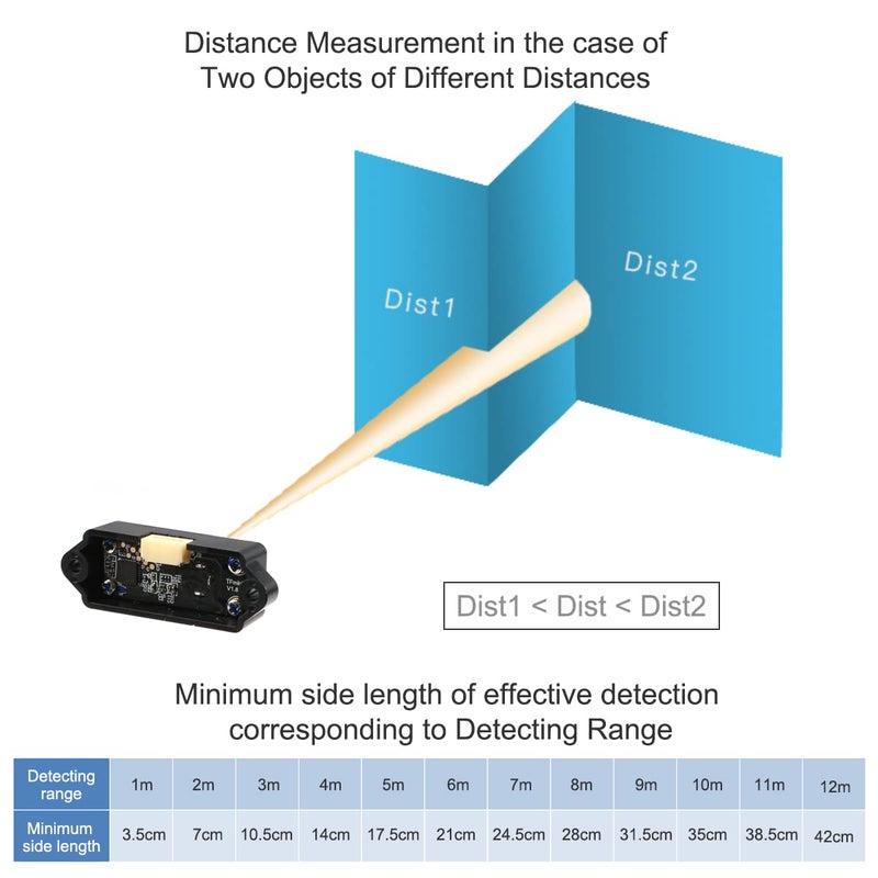 MakerFocus TFmini-s Micro Lidar Module 0.1-12M Lidar Range Finder Sensor Obstacle Avoidance Sensor Tiny Module Single Point UART I2C IO Compatible with Pixhawk Ar duino and Raspberry Pi - Image 4