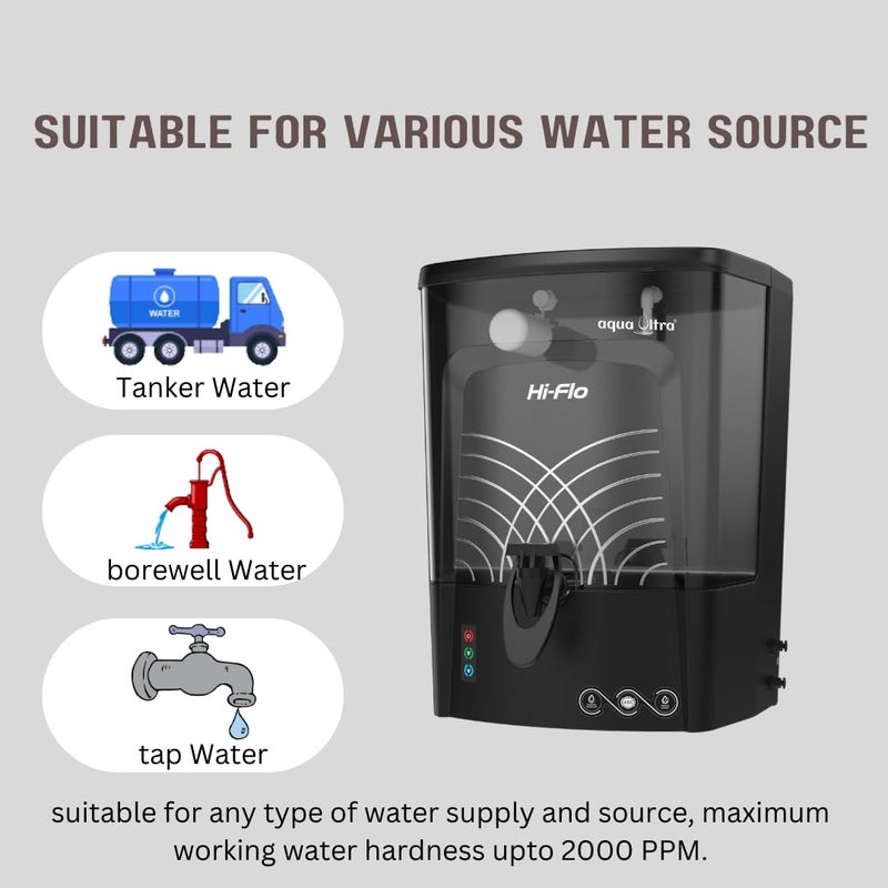 AquaUltra Water Purifier Filter for Home 9L Transparent Tank Free TDS Meter ROUV Tech 65 Water Saving Ideal for Home Compatible with All Water Sources Efficient Versatile use - Image 3