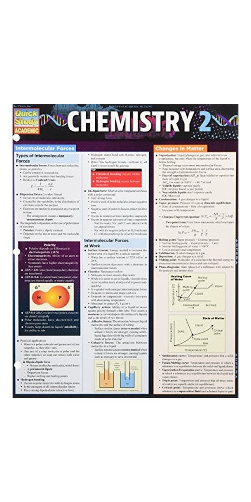 chemistry