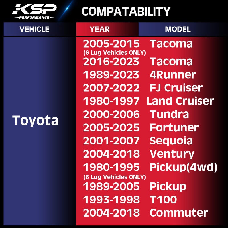 KSP PERFORMANCE KSP 2in 6x5.5 Tacoma Wheel Spacers, 6x139.7 Tire Spacer fit for Toyota Tundra 4Runner FJ Land Cruiser Sequoia, 50mm Forged Lug Centric Spacer 108mm Hub Bore with M12x1.5 Thread Pitch, Not Hubcentric - Image 3