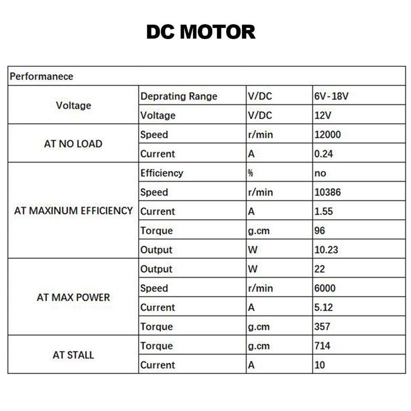 AUTOTOOLHOME أوتوتول هوم مجموعة مثقاب يدوي كهربائي صغير 12 فولت مع محرك PCB ومثاقب لولبية 1/88-1/6 بوصة مع مشبك JT0 لمجوهرات الحرف اليدوية - Image 4