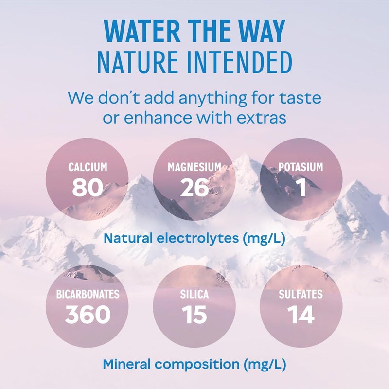 Evian Natural Mineral Water 500 ml x 24 - Image 5