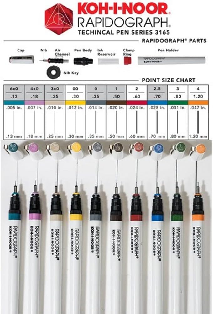 Koh-I-Noor Rapidograph Stainless Steel Replacement Point, .80mm - Image 2