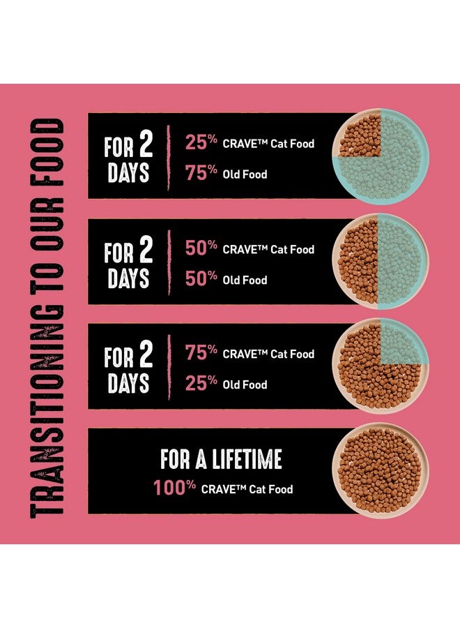 كريف طعام القطط CRAVE الجاف الطبيعي عالي البروتين، خالي من الحبوب، للقطط البالغة، يحتوي على بروتين من الدجاج والسلمون، كيس 2 رطل - Image 4