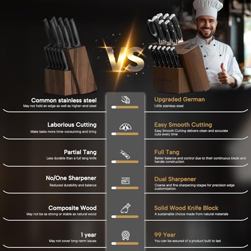 Astercook Knife Set, Kitchen Knives Set with Block and Dual Sharpener Full Tang 15 Pcs German Stainless Steel Knives Sharp Blade Dishwasher Safe Knife Set with Ergonomic Handle, Elegant Black - Image 5