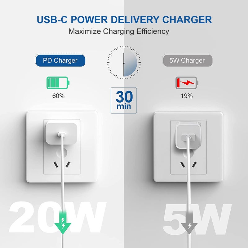 GHEREL محول حائط USB C بقوة 20 واط PD 3.0 الأصلي متوافق مع iPhone 14 | 14 بلس | 14 برو | 14 برو ماكس | 13 | 12 | 12 برو ماكس | 11 | 11 برو | 11 برو ماكس | 7 بلس LY9108 - Image 4