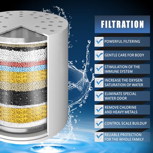 Voolan 4 Pack Replacement Shower Filter Cartridge - 20 Stage Hard Water Shower Filter For Remove Chlorine And Heavy Metals, Water Softening - Reduces Dry Itchy Skin - Image 2