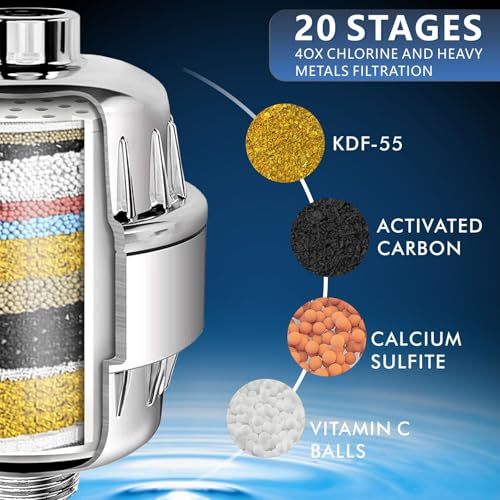 Voolan 4 Pack Replacement Shower Filter Cartridge - 20 Stage Hard Water Shower Filter For Remove Chlorine And Heavy Metals, Water Softening - Reduces Dry Itchy Skin - Image 4