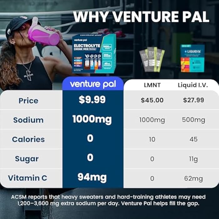 Venture PalHigh Sodium Electrolyte Drink Mix | Sugar-Free Hydration Powder with Potassium & Essential Vitamins | Zero Calorie | Vegan, Keto & Paleo Approved | 16 Stick Packs - Image 2