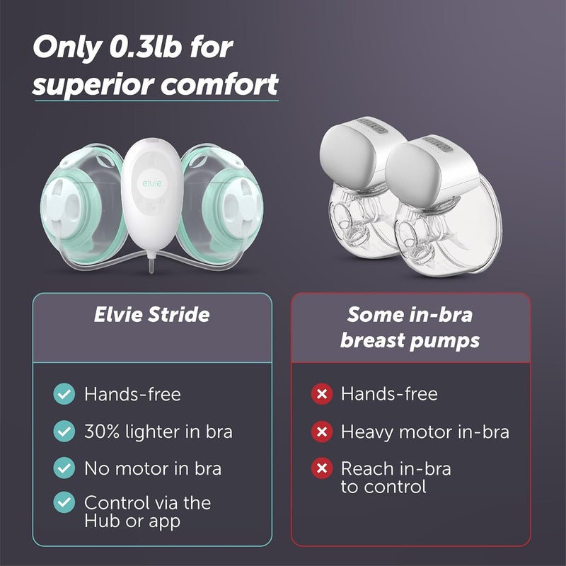 Elvie Stride HospitalGrade AppControlled Breast Pump  HandsFree Wearable UltraQuiet  Electric with 2Modes 10Settings  5oz Capacity per Cup - Image 4