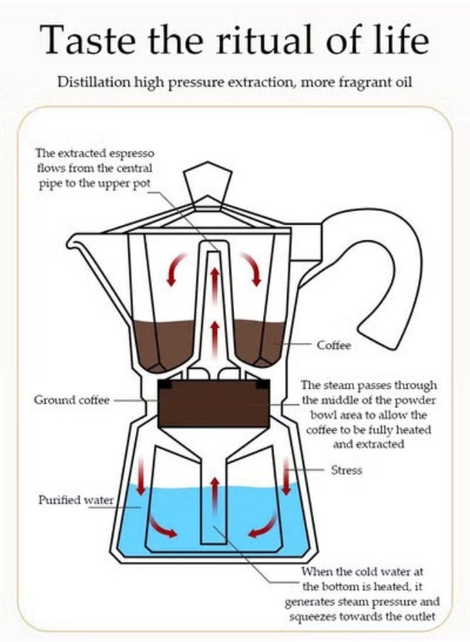 DUNISO Espresso Percolator Mocha Pot, Electric Coffee Machine, Stainless Steel Mocha Pot, Portable Coffee Pot, with Handle, Suitable for Family Restaurants and Hotels,9 Cup，450ml - Image 4