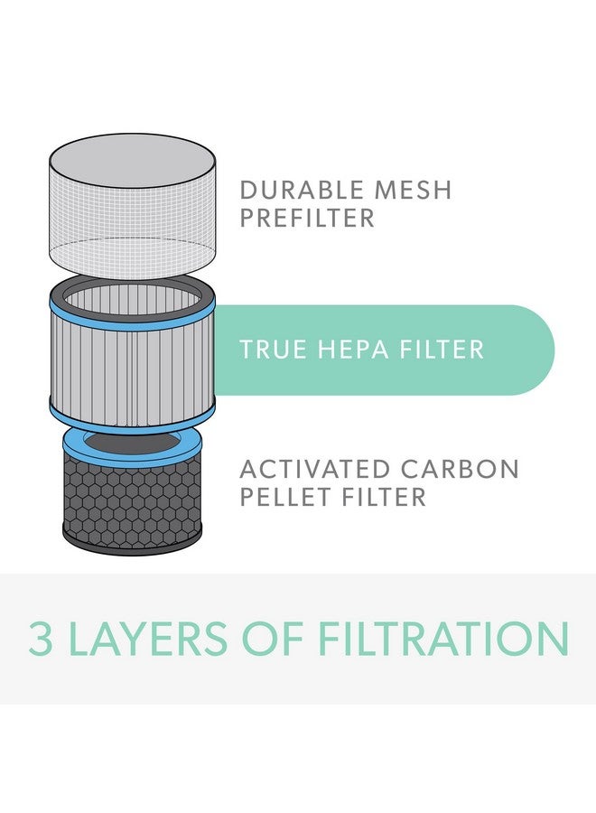 TruSens DuPont Allergy & Flu Filter with True HEPA for Z-3000 TruSens Air Purifier (Large) - Image 2