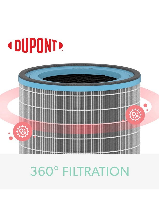 TruSens DuPont Allergy & Flu Filter with True HEPA for Z-3000 TruSens Air Purifier (Large) - Image 3