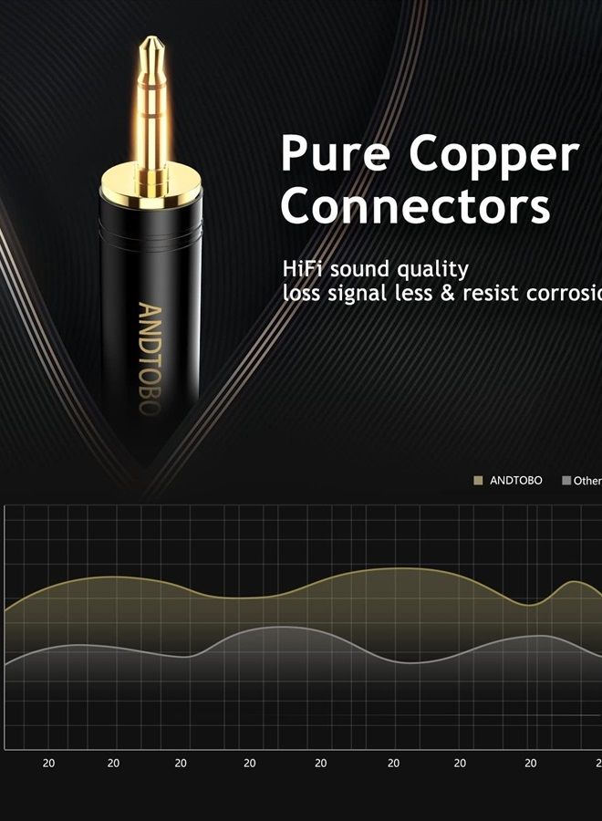 ANDTOBO 1/4'' to 3.5mm Stereo Pure Copper Headphone Adapter,3.5mm(1/8'') Plug Male to 6.35mm (1/4'') Jack Female Stereo Adapter for Headphone, Amp Adapte, Black 2-Pack - Image 3