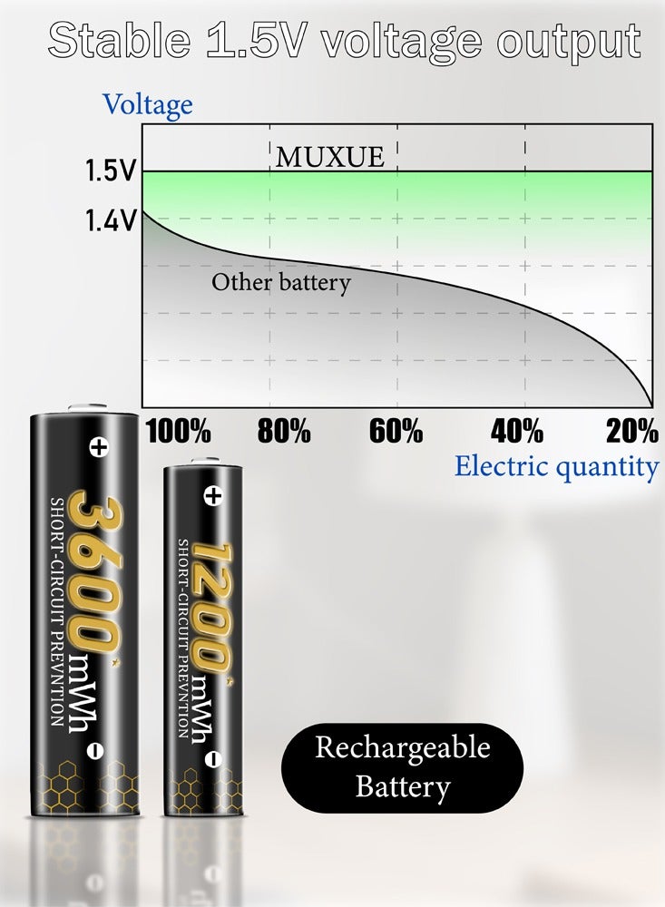 موكس 4 بطاريات ليثيوم قابلة لإعادة الشحن من نوع AAA و4 بطاريات AA مع شاحن، عبوة من 8 بطاريات 1.5 فولت Triple A Double A قابلة لإعادة الشحن وبطارية ليثيوم طويلة الأمد مع صندوق تخزين شحن مدمج (4AAA+4AA) - Image 5