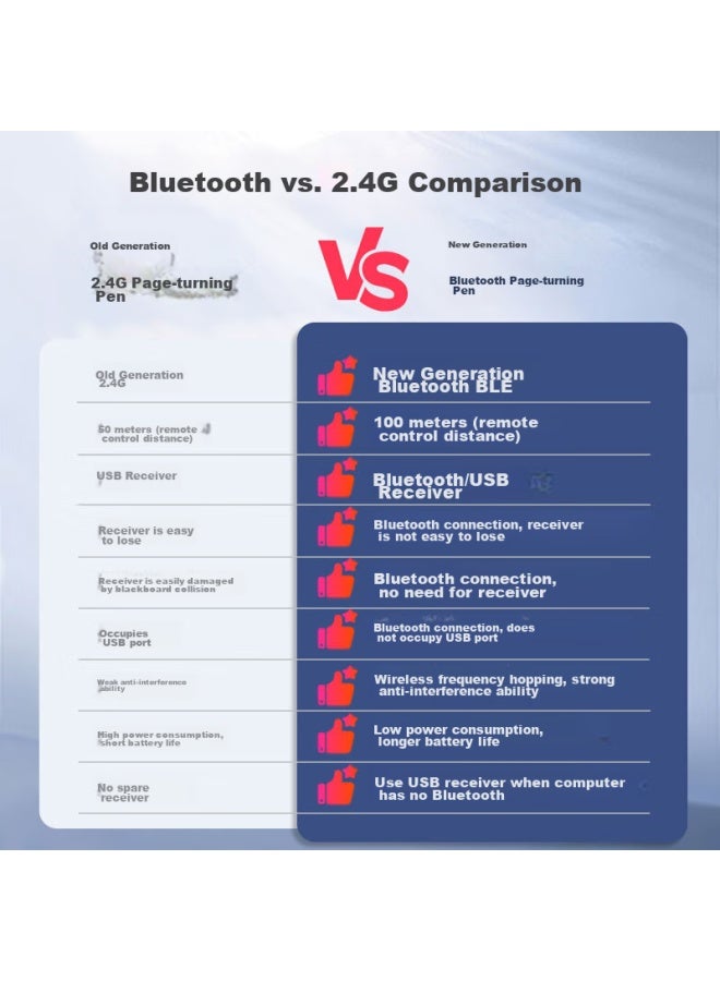 نوروي Nuowei N20 قلم قلب الصفحات Bluetooth، قلم كتابة لشاشات اللمس والعروض التقديمية، قلم متعدد الوظائف يتصل عبر Bluetooth لقلب الصفحات، متوافق مع لوحات Honghe وSeewo البيضاء، شاشة LED متعددة الوظائف - Image 1