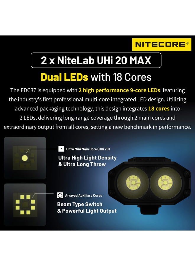NITECORE EDC37 8000 Lumen Tactical EDC Flashlight with Retractable Keychain - Image 2