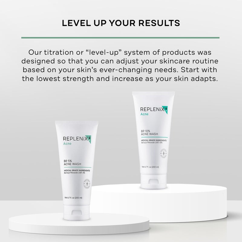 Replenix BP Acne Face Wash, 6.7 Fl Oz, Non-Oily Benzoyl Peroxide Facial Cleanser with Medical-Grade Ingredients for Acne-Prone Skin, Gently Unclogs & Refines Pores, Non-Drying & Non-Irritating - Image 3