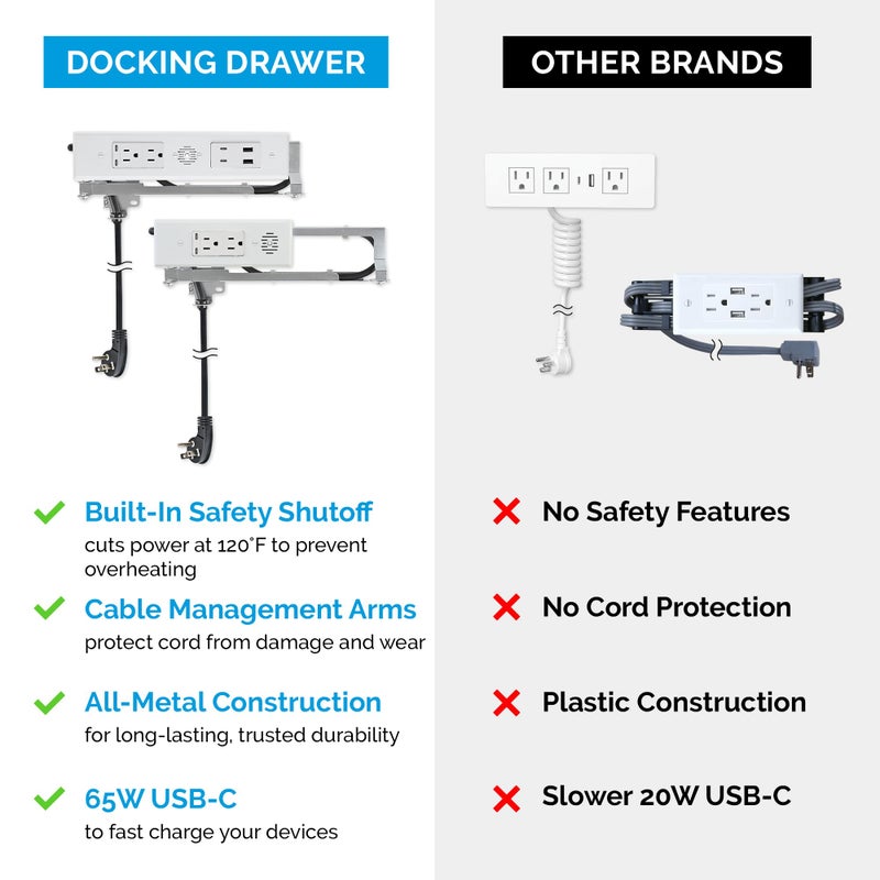 Docking Drawer Blade in-Drawer Outlet, Integrated Safety Shutoff, (2) 15 amp AC, Black - Image 4