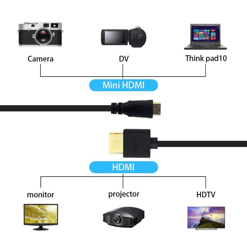 Duttek Mini HDMI to HDMI Cable, HDMI to Mini HDMI Cable, Ultra-Thin HDMI Male to Mini HDMI Male Coiled Cable Support 4K Ultra HD, 1080p, 3D,for Projector, Monitor, Camcorder(HDMI 2.0) (1.8M/6FT) - Image 5