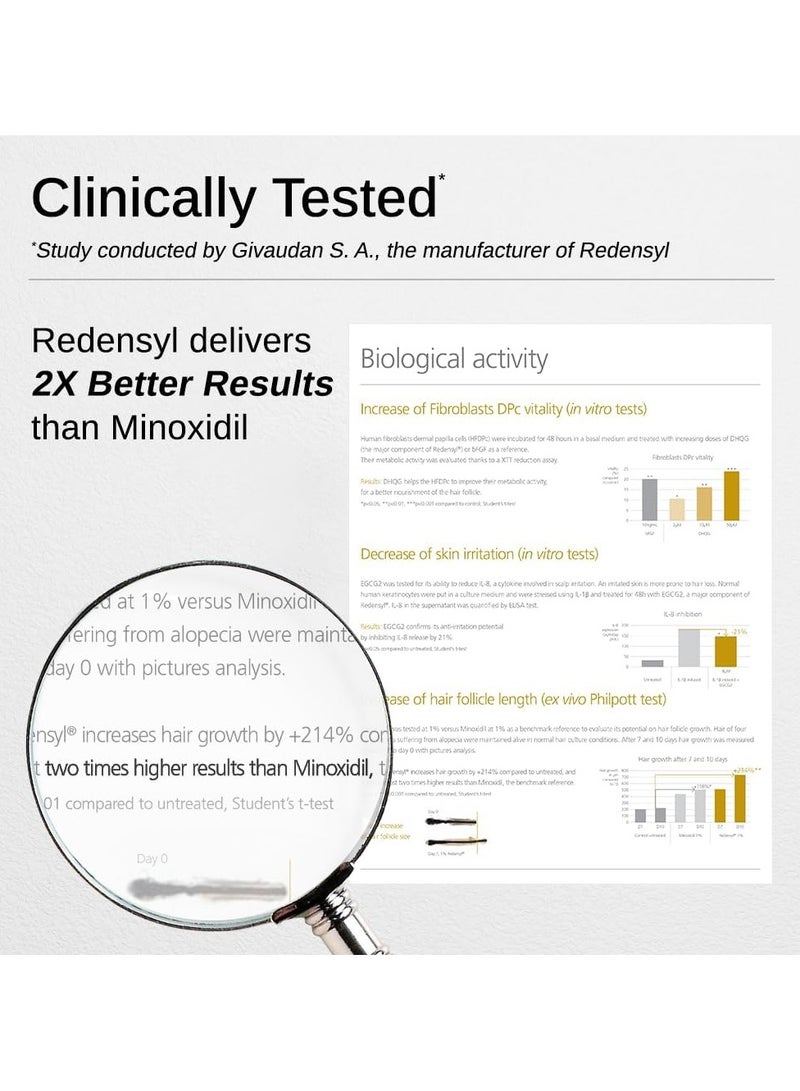 بار_اناتومي سيروم متقدم لنمو الشعر | 3% ريدنسيل + 4% أناغين + 3% بايكا بيل + 1% كابيلية لونجا، روزماري، بيوتين ومستخلص الأرز | سيروم لنمو الشعر والتحكم في تساقط الشعر للنساء والرجال | 30 مل - Image 4