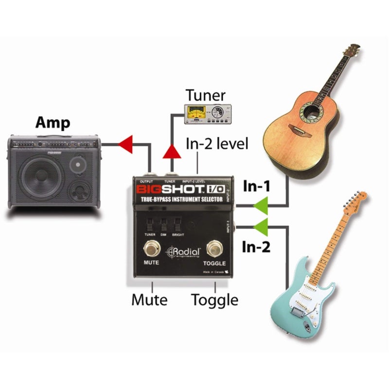 Radial Engineering Radial BigShot I/O True Bypass Selector Switch - Image 5
