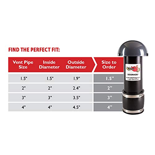 OdorHog Clamp On Vent Stack Pipe Filter 2", Black ABS with Mushroom Cap, Removes Outdoor Septic and Sewer Odor Problems (2.0-inch) - Image 2