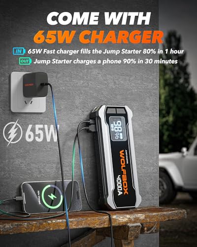 WOLFBOX 4000A Jump Starter,12V Car Battery Jump Starter with 65W Quick Charger,LED Display,24000mAh Portable Jump Starter Battery Pack(10L Gas 10L Diesel Engine) with Booster,LED Light,Jumper Cables - Image 3