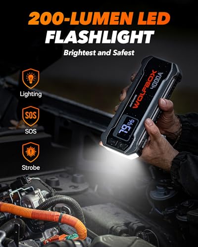 WOLFBOX 4000A Jump Starter,12V Car Battery Jump Starter with 65W Quick Charger,LED Display,24000mAh Portable Jump Starter Battery Pack(10L Gas 10L Diesel Engine) with Booster,LED Light,Jumper Cables - Image 4