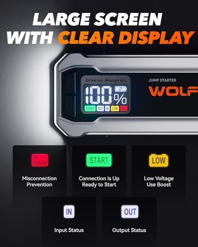 WOLFBOX 4000A Jump Starter,12V Car Battery Jump Starter with 65W Quick Charger,LED Display,24000mAh Portable Jump Starter Battery Pack(10L Gas 10L Diesel Engine) with Booster,LED Light,Jumper Cables - Image 5