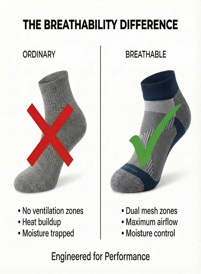 واندر جوارب رياضية للجري من صوف ميرينو من WANDER، قابلة للتهوية، 3 أزواج، جوارب رياضية للكاحل، داعمة ومبطنة، جوارب حرارية قصيرة للمشي لمسافات طويلة - Image 4