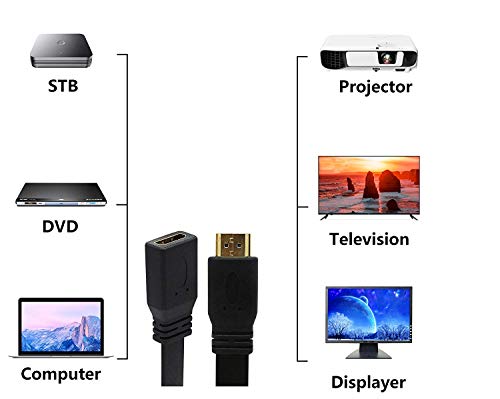 CERRXIAN HDMI Extension Cable 1FT Flat Slim High Speed HDMI Extender Cable A Male to A Female Cord(Black) - Image 3