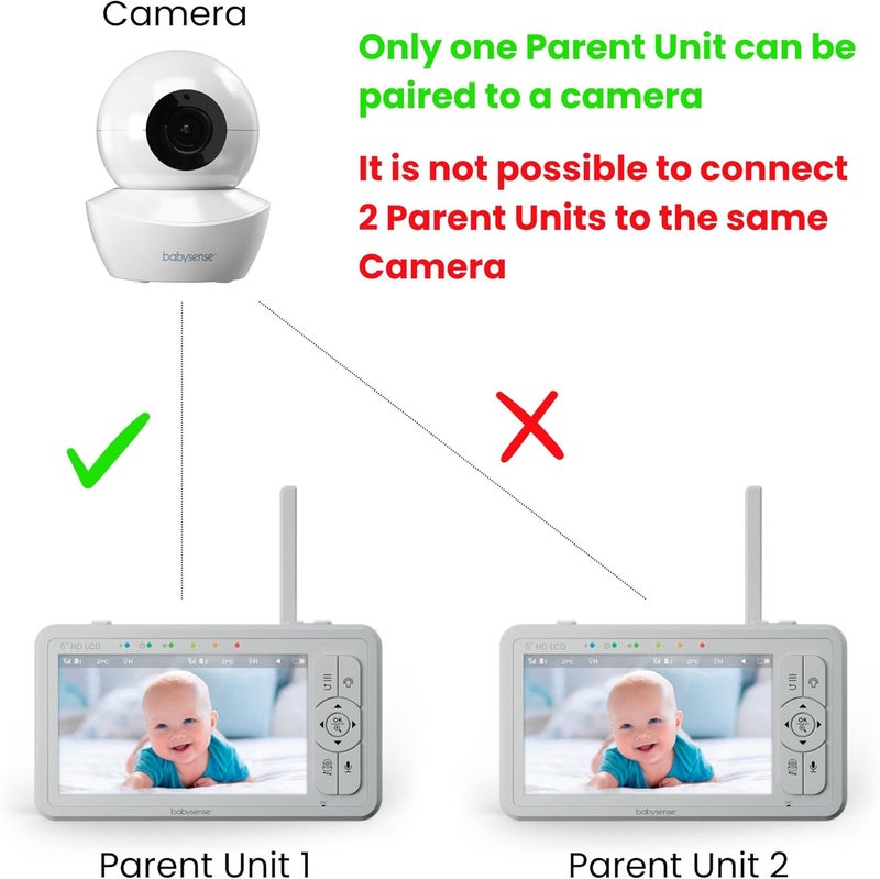 Babysense Parent Unit for HDS2 Video Baby Monitor Replacement Unit - Image 2